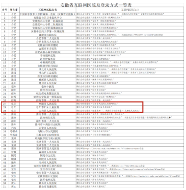 重要發(fā)布！涉阜陽市醫(yī)院、六院、太和縣人民醫(yī)院！
