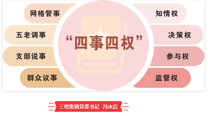 書記談 | “四事四權(quán)”工作思考——安徽：潁州三塔集鎮(zhèn)、王店鎮(zhèn)、文峰街道