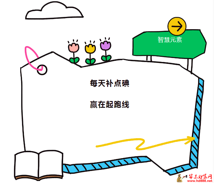 每天補(bǔ)點(diǎn)碘，贏在起跑線！